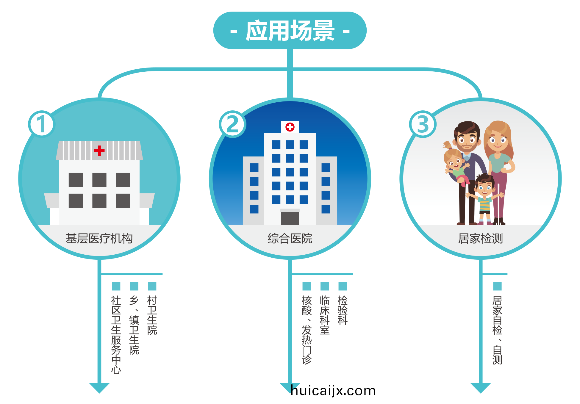 廣(guang)州藍(lan)勃 | 新冠(guan)抗原(yuan)檢(jian)測解(jie)決(jue)方(fang)案(an)
